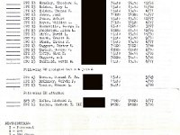 19.  The Service Battery roster for 5 February 1966 - second page